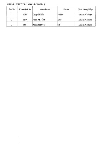 Son OHAL KHK'sı ile ihraç edilenlerin tam listesi (701 sayılı kanun hükmünde kararname) - 13