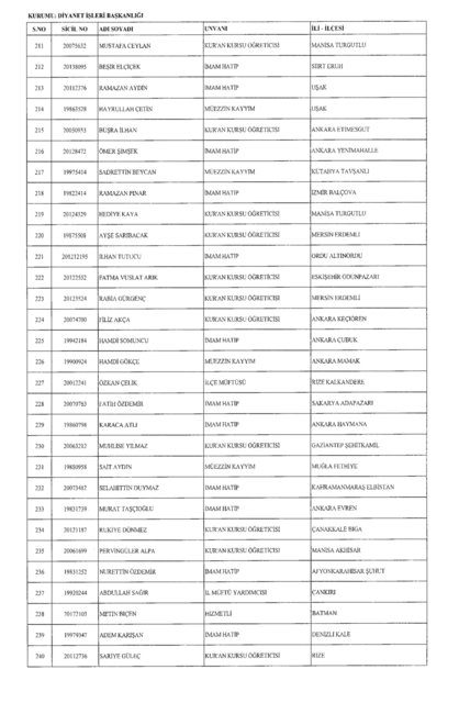 Son OHAL KHK'sı ile ihraç edilenlerin tam listesi (701 sayılı kanun hükmünde kararname) - 14