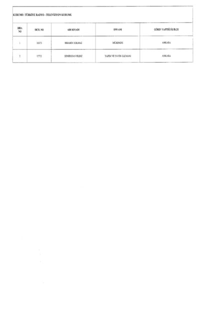 Son OHAL KHK'sı ile ihraç edilenlerin tam listesi (701 sayılı kanun hükmünde kararname) - 15