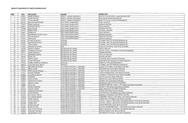 Son OHAL KHK'sı ile ihraç edilenlerin tam listesi (701 sayılı kanun hükmünde kararname) - 17