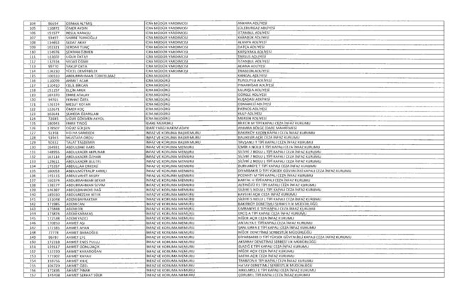 Son OHAL KHK'sı ile ihraç edilenlerin tam listesi (701 sayılı kanun hükmünde kararname) - 19