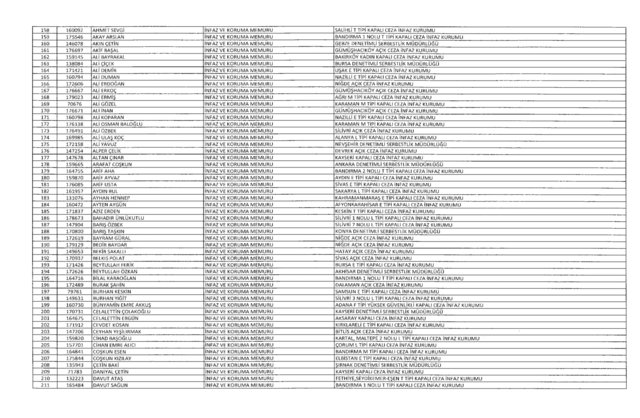 Son OHAL KHK'sı ile ihraç edilenlerin tam listesi (701 sayılı kanun hükmünde kararname) - 20