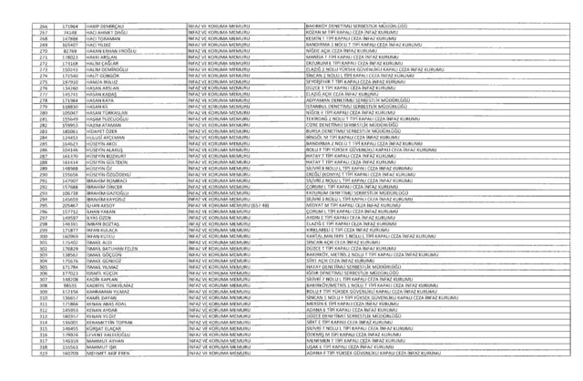 Son OHAL KHK'sı ile ihraç edilenlerin tam listesi (701 sayılı kanun hükmünde kararname) - 21