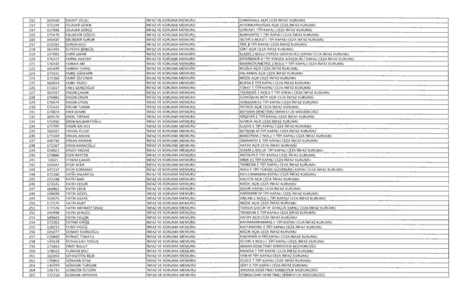 Son OHAL KHK'sı ile ihraç edilenlerin tam listesi (701 sayılı kanun hükmünde kararname) - 22