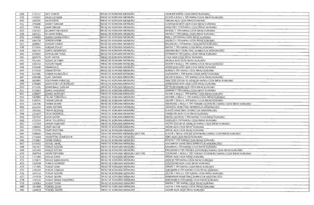 Son OHAL KHK'sı ile ihraç edilenlerin tam listesi (701 sayılı kanun hükmünde kararname) - 24