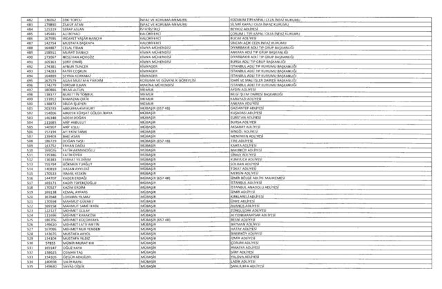 Son OHAL KHK'sı ile ihraç edilenlerin tam listesi (701 sayılı kanun hükmünde kararname) - 25