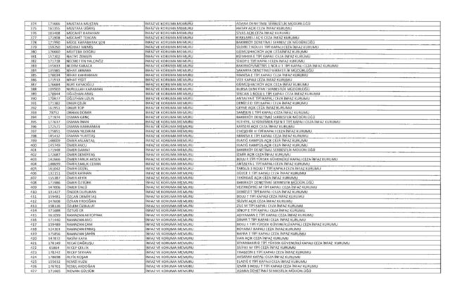 Son OHAL KHK'sı ile ihraç edilenlerin tam listesi (701 sayılı kanun hükmünde kararname) - 26