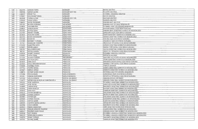 Son OHAL KHK'sı ile ihraç edilenlerin tam listesi (701 sayılı kanun hükmünde kararname) - 27