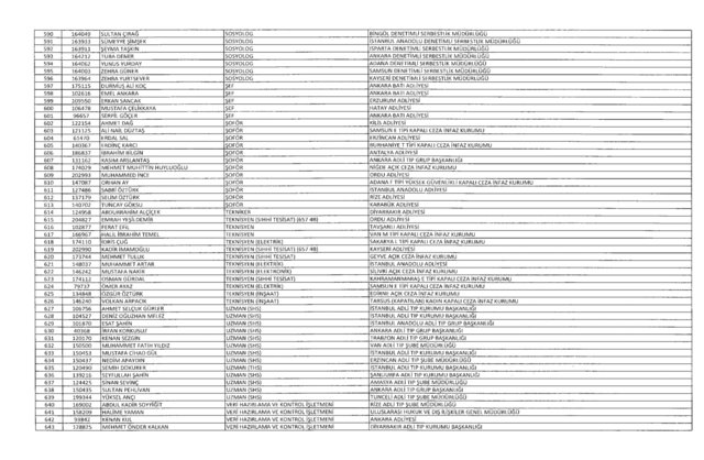Son OHAL KHK'sı ile ihraç edilenlerin tam listesi (701 sayılı kanun hükmünde kararname) - 28