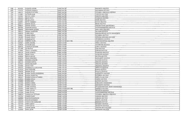 Son OHAL KHK'sı ile ihraç edilenlerin tam listesi (701 sayılı kanun hükmünde kararname) - 29