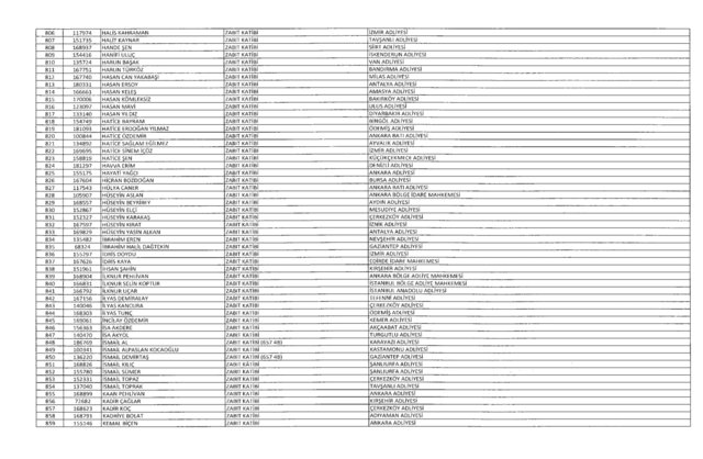 Son OHAL KHK'sı ile ihraç edilenlerin tam listesi (701 sayılı kanun hükmünde kararname) - 31