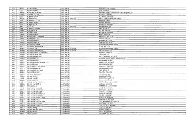 Son OHAL KHK'sı ile ihraç edilenlerin tam listesi (701 sayılı kanun hükmünde kararname) - 32