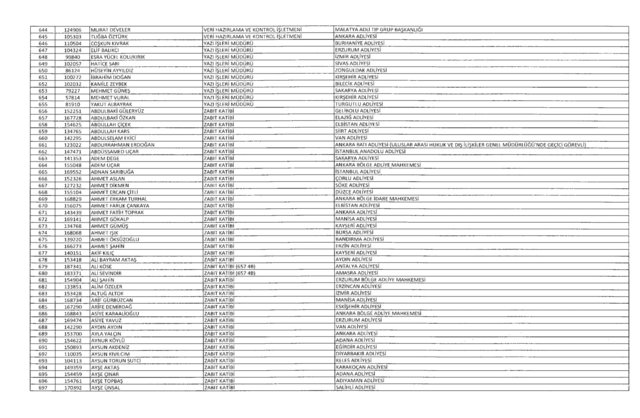 Son OHAL KHK'sı ile ihraç edilenlerin tam listesi (701 sayılı kanun hükmünde kararname) - 33