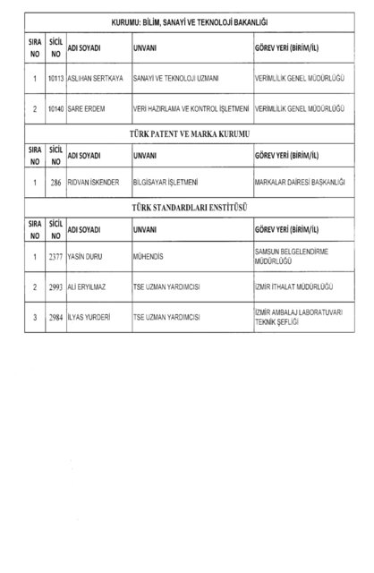 Son OHAL KHK'sı ile ihraç edilenlerin tam listesi (701 sayılı kanun hükmünde kararname) - 37
