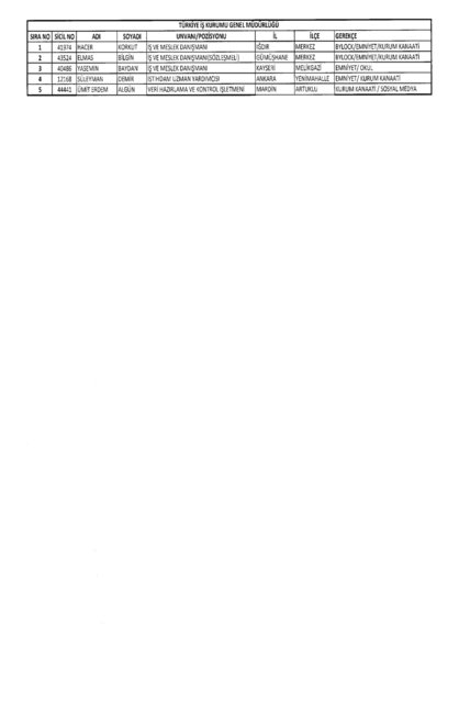 Son OHAL KHK'sı ile ihraç edilenlerin tam listesi (701 sayılı kanun hükmünde kararname) - 39