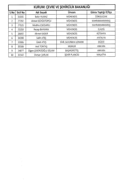 Son OHAL KHK'sı ile ihraç edilenlerin tam listesi (701 sayılı kanun hükmünde kararname) - 40
