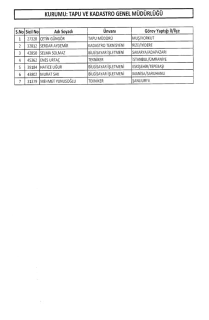 Son OHAL KHK'sı ile ihraç edilenlerin tam listesi (701 sayılı kanun hükmünde kararname) - 41