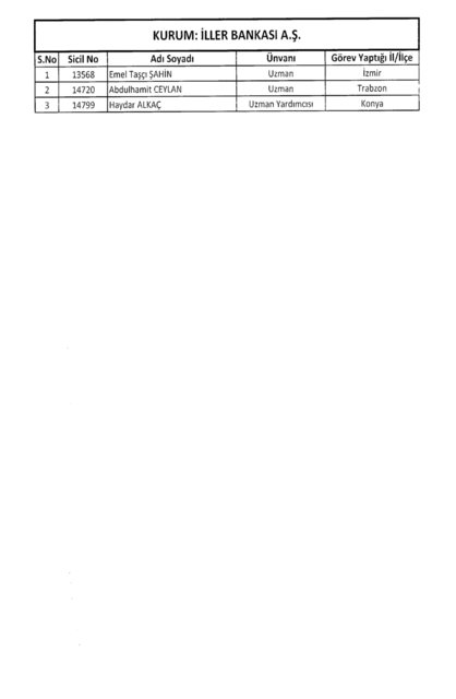 Son OHAL KHK'sı ile ihraç edilenlerin tam listesi (701 sayılı kanun hükmünde kararname) - 42