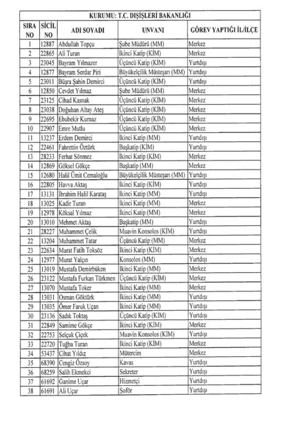 Son OHAL KHK'sı ile ihraç edilenlerin tam listesi (701 sayılı kanun hükmünde kararname) - 43