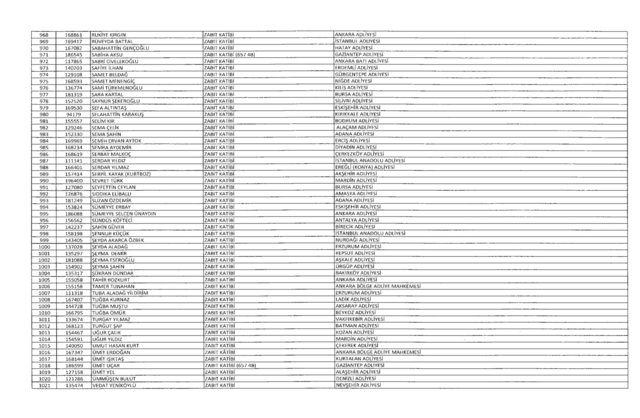 Son OHAL KHK'sı ile ihraç edilenlerin tam listesi (701 sayılı kanun hükmünde kararname) - 44