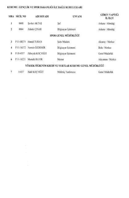 Son OHAL KHK'sı ile ihraç edilenlerin tam listesi (701 sayılı kanun hükmünde kararname) - 45