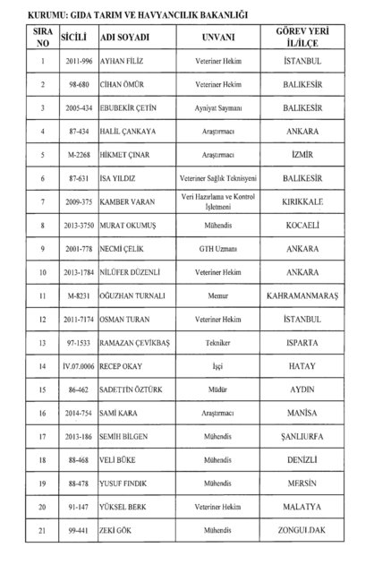 Son OHAL KHK'sı ile ihraç edilenlerin tam listesi (701 sayılı kanun hükmünde kararname) - 46