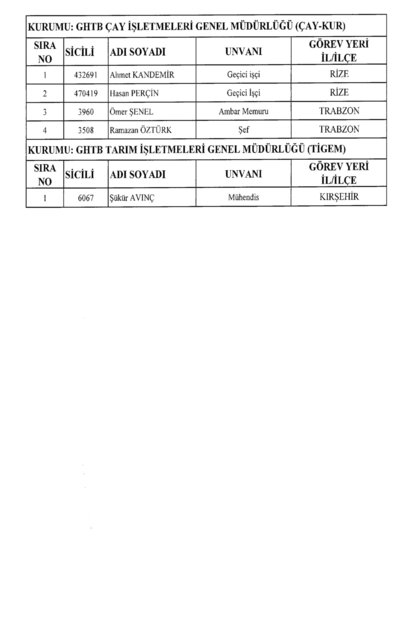 Son OHAL KHK'sı ile ihraç edilenlerin tam listesi (701 sayılı kanun hükmünde kararname) - 47