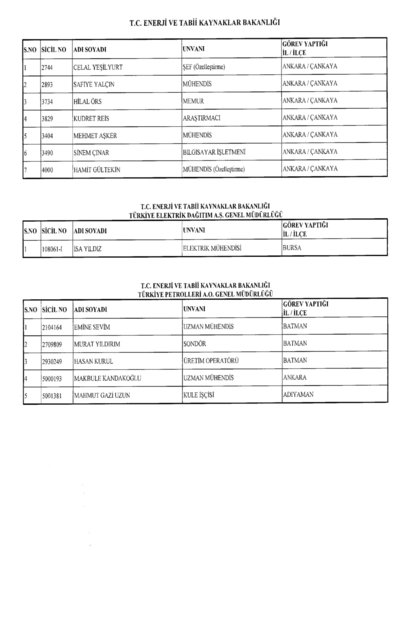 Son OHAL KHK'sı ile ihraç edilenlerin tam listesi (701 sayılı kanun hükmünde kararname) - 48