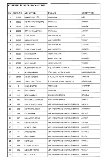 Son OHAL KHK'sı ile ihraç edilenlerin tam listesi (701 sayılı kanun hükmünde kararname) - 50