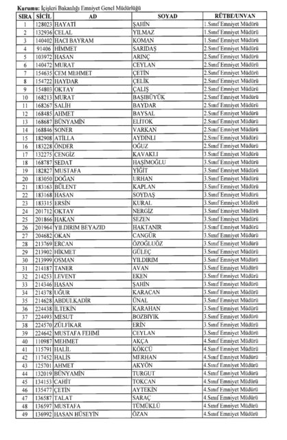 Son OHAL KHK'sı ile ihraç edilenlerin tam listesi (701 sayılı kanun hükmünde kararname) - 51