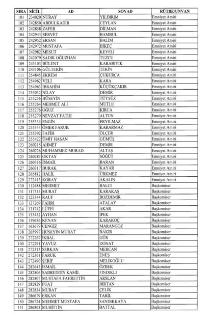 Son OHAL KHK'sı ile ihraç edilenlerin tam listesi (701 sayılı kanun hükmünde kararname) - 52