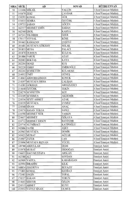Son OHAL KHK'sı ile ihraç edilenlerin tam listesi (701 sayılı kanun hükmünde kararname) - 53