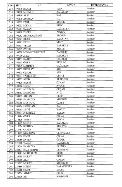 Son OHAL KHK'sı ile ihraç edilenlerin tam listesi (701 sayılı kanun hükmünde kararname) - 55