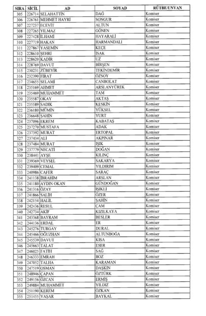 Son OHAL KHK'sı ile ihraç edilenlerin tam listesi (701 sayılı kanun hükmünde kararname) - 57