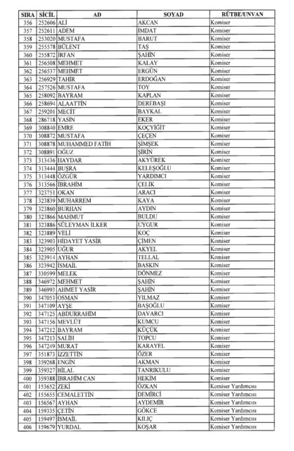 Son OHAL KHK'sı ile ihraç edilenlerin tam listesi (701 sayılı kanun hükmünde kararname) - 58