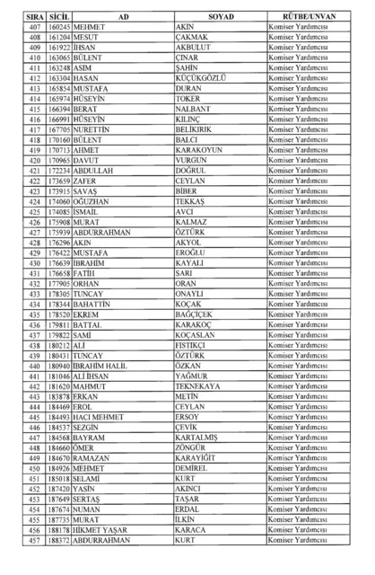 Son OHAL KHK'sı ile ihraç edilenlerin tam listesi (701 sayılı kanun hükmünde kararname) - 59