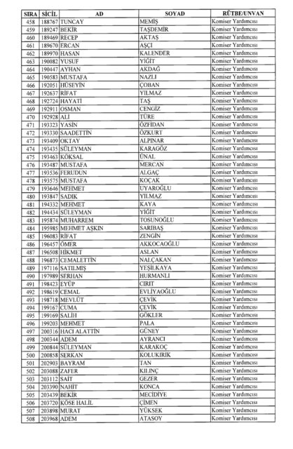 Son OHAL KHK'sı ile ihraç edilenlerin tam listesi (701 sayılı kanun hükmünde kararname) - 60