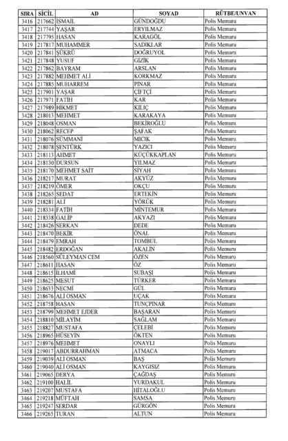 Son OHAL KHK'sı ile ihraç edilenlerin tam listesi (701 sayılı kanun hükmünde kararname) - 0