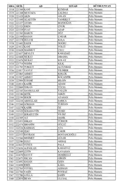 Son OHAL KHK'sı ile ihraç edilenlerin tam listesi (701 sayılı kanun hükmünde kararname) - 0