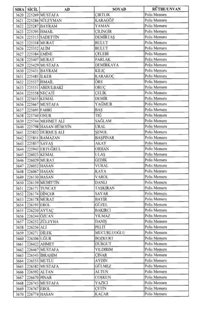 Son OHAL KHK'sı ile ihraç edilenlerin tam listesi (701 sayılı kanun hükmünde kararname) - 0