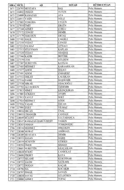 Son OHAL KHK'sı ile ihraç edilenlerin tam listesi (701 sayılı kanun hükmünde kararname) - 0