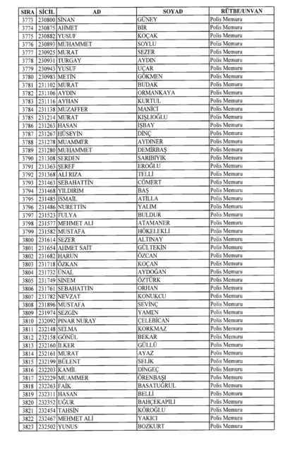 Son OHAL KHK'sı ile ihraç edilenlerin tam listesi (701 sayılı kanun hükmünde kararname) - 0