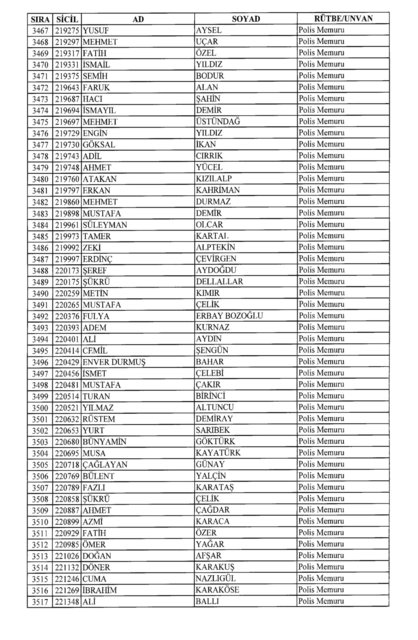 Son OHAL KHK'sı ile ihraç edilenlerin tam listesi (701 sayılı kanun hükmünde kararname) - 0