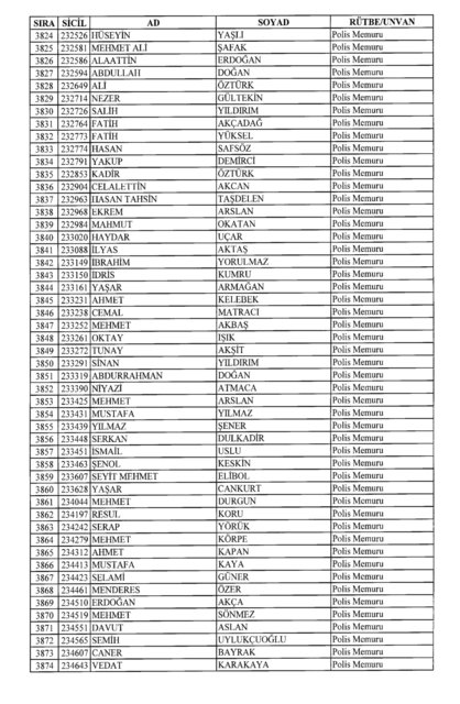 Son OHAL KHK'sı ile ihraç edilenlerin tam listesi (701 sayılı kanun hükmünde kararname) - 0