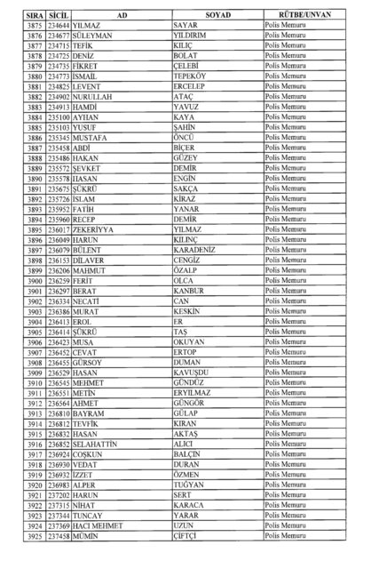 Son OHAL KHK'sı ile ihraç edilenlerin tam listesi (701 sayılı kanun hükmünde kararname) - 0
