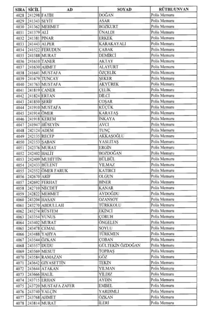 Son OHAL KHK'sı ile ihraç edilenlerin tam listesi (701 sayılı kanun hükmünde kararname) - 0