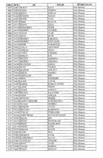 Son OHAL KHK'sı ile ihraç edilenlerin tam listesi (701 sayılı kanun hükmünde kararname) - 0