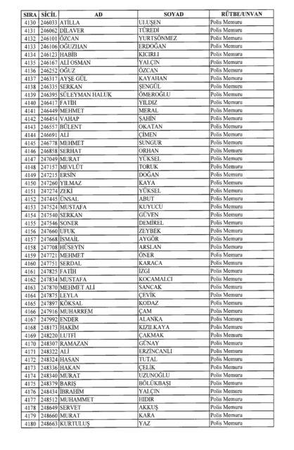 Son OHAL KHK'sı ile ihraç edilenlerin tam listesi (701 sayılı kanun hükmünde kararname) - 0