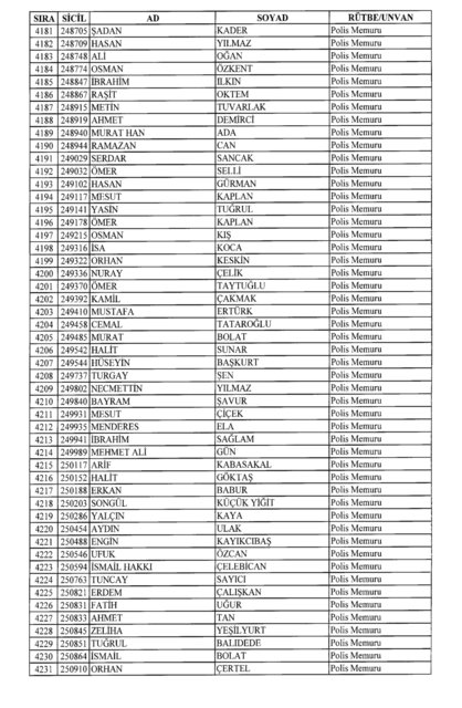 Son OHAL KHK'sı ile ihraç edilenlerin tam listesi (701 sayılı kanun hükmünde kararname) - 0
