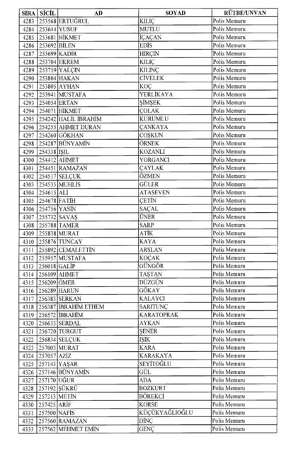 Son OHAL KHK'sı ile ihraç edilenlerin tam listesi (701 sayılı kanun hükmünde kararname) - 0